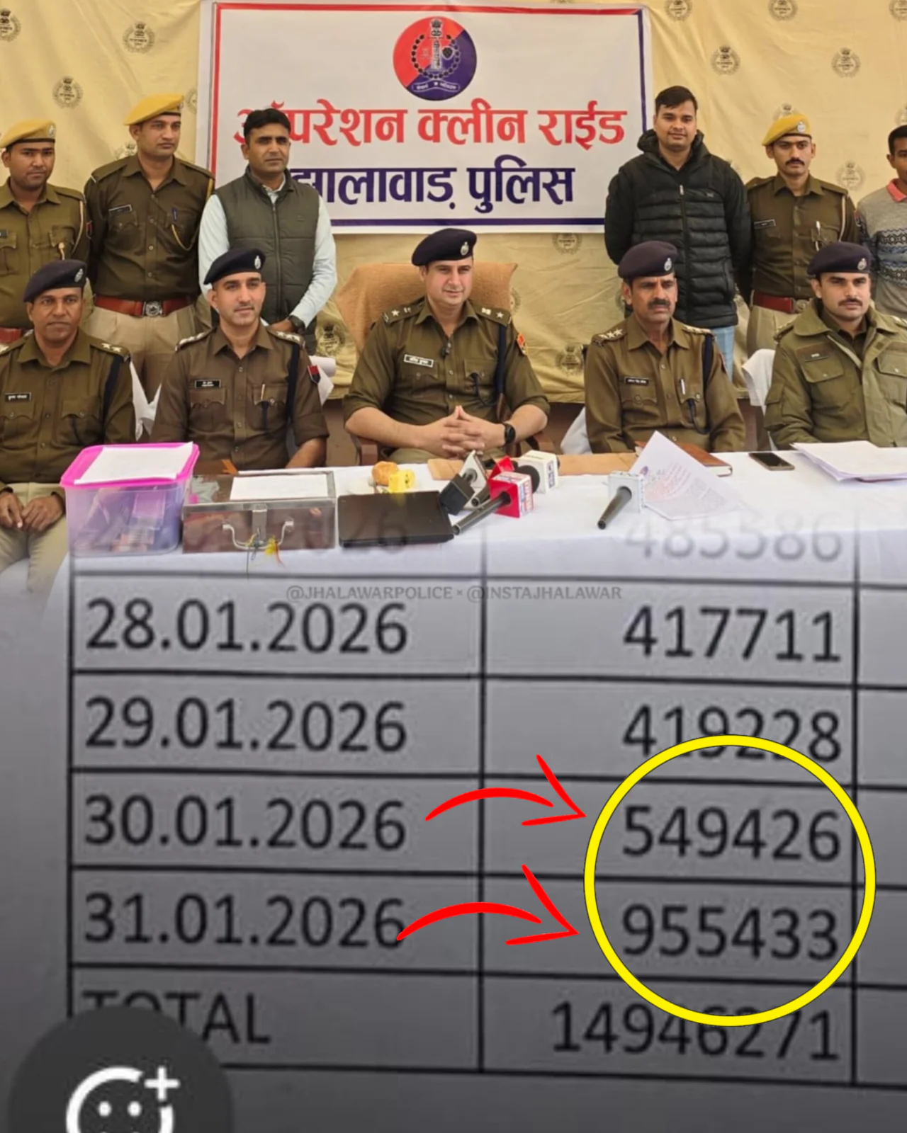 एक दिन में रोडवेज का कैश कलेक्शन दोगुना एसटीडी माफिया पर बड़ी कार्रवाई